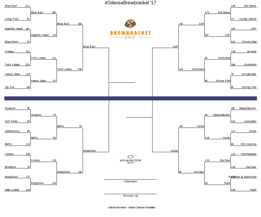 2017 Odessa Brewbracket