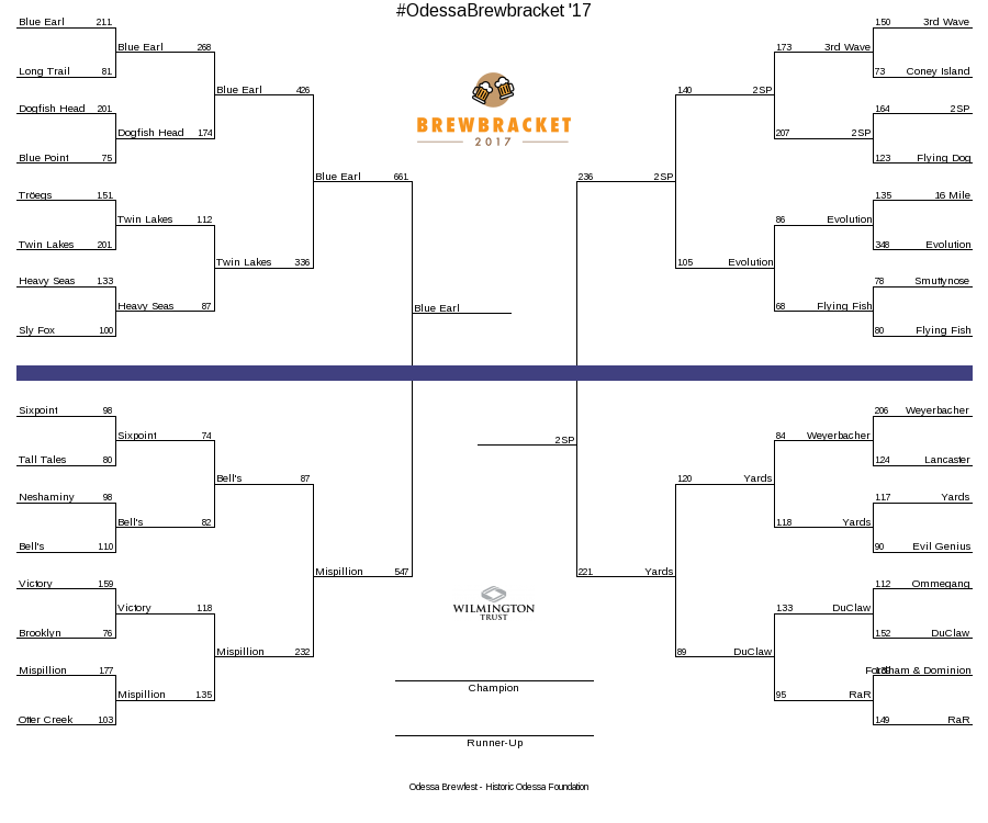 2017 Odessa Brewbracket