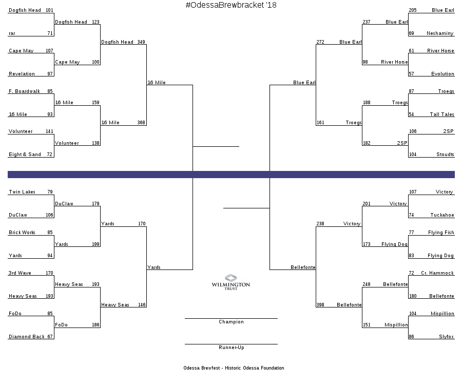 Final Four 2018 Odessa Brewbracket